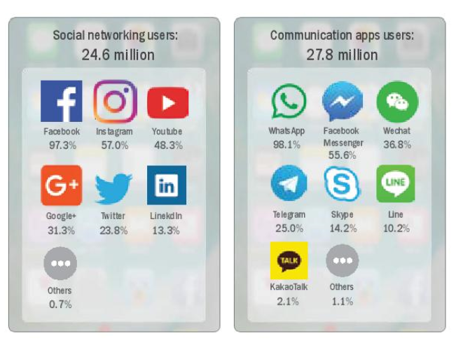 instagram marketing