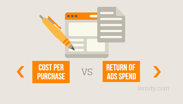 cost per purchase