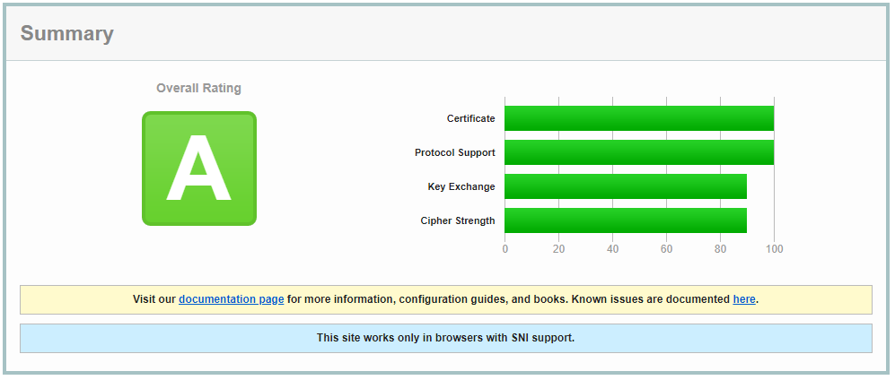 setting seo website
