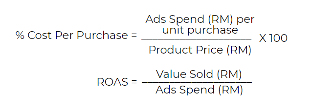 pengiraan cost-per-purchase & ROAS