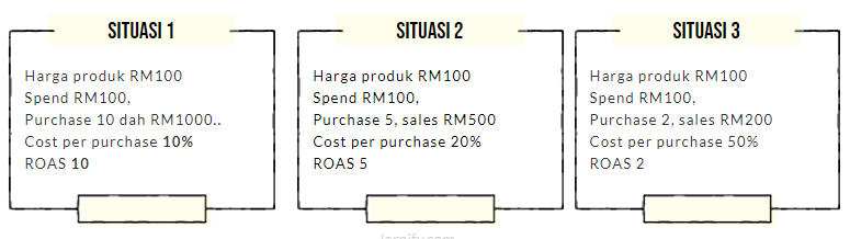 strategi jualan ecommerce