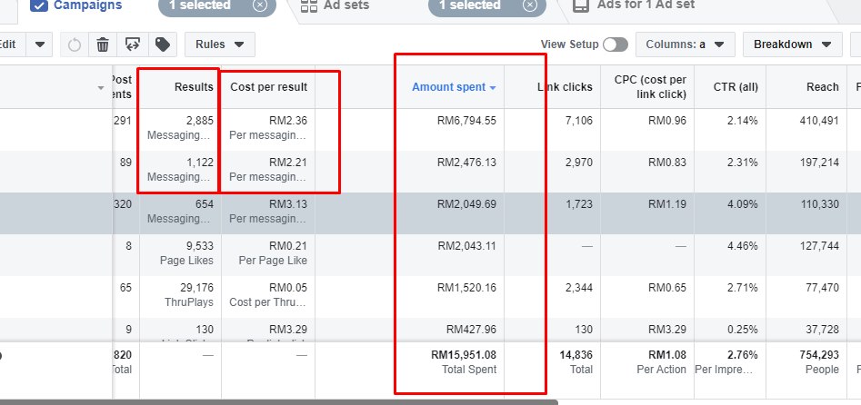 setup messenger ads