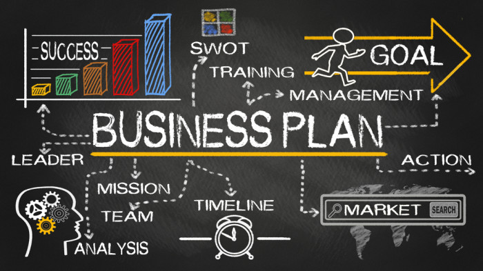 Cara Membuat Business Plan Untuk Perniagaan Anda