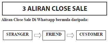 Close Sale