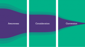 marketing funnel simple