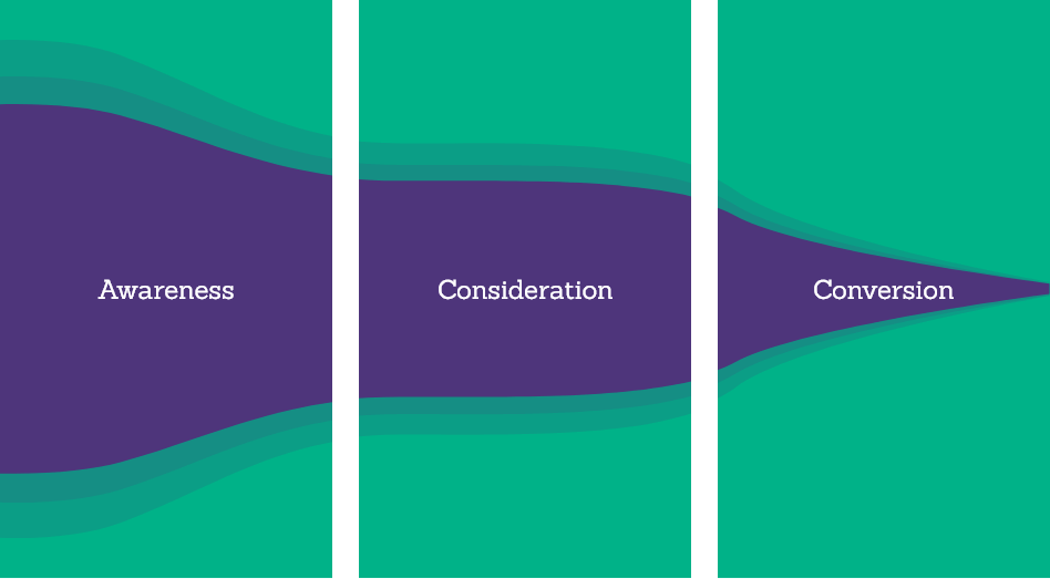 marketing funnel simple